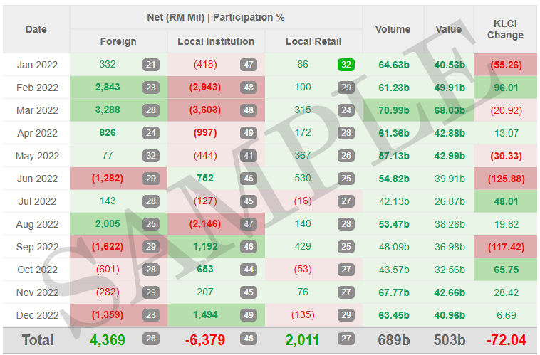 Bursa Statistic
